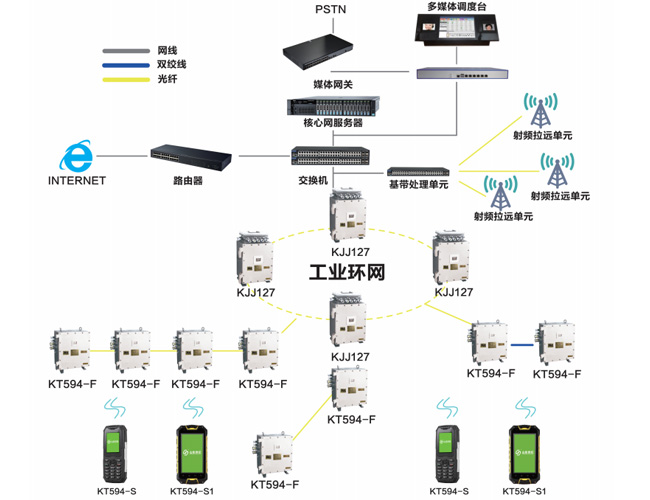 KT594礦用4G通訊系統(tǒng)